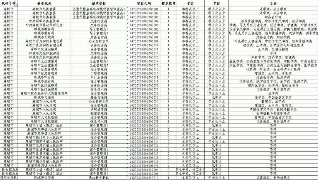 麻城市人口2021_最新 麻城市2021年4月房地产市场运行情况