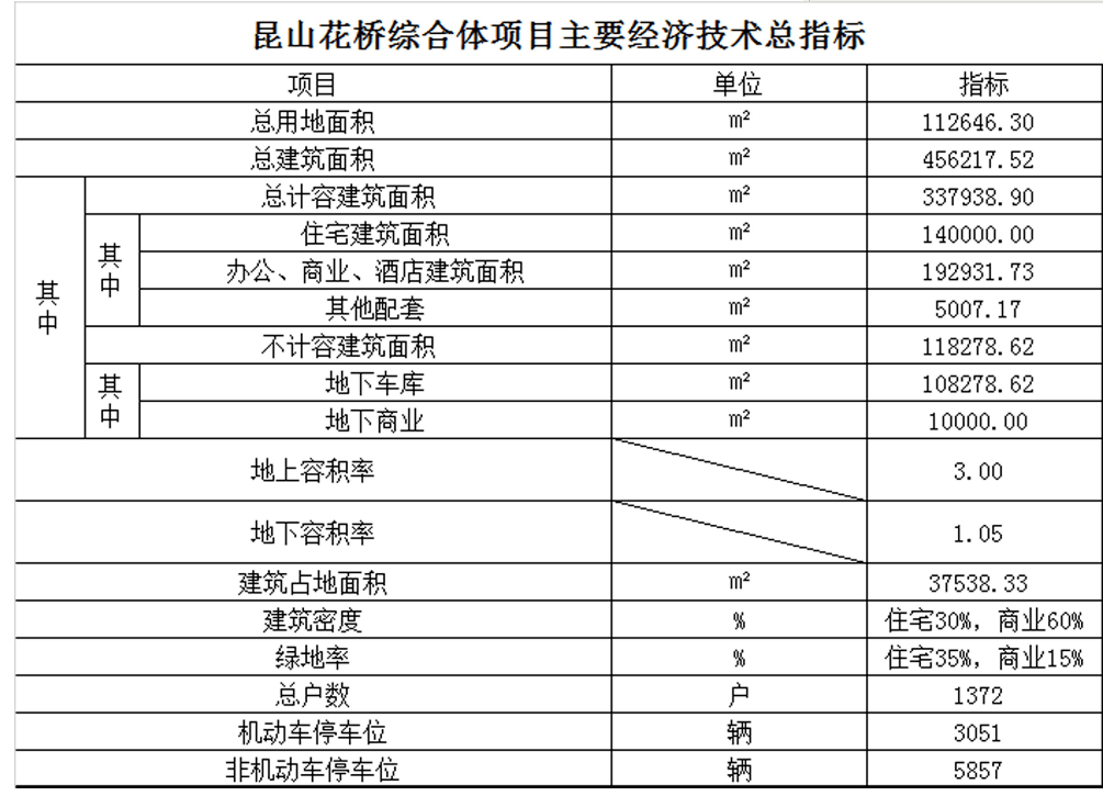 新规划 昆山市 新规划 昆山市