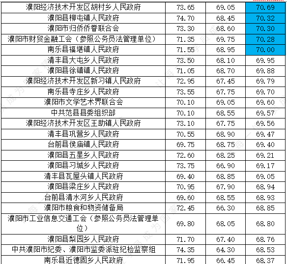 2021年濮阳市人口_2021年濮阳市花灯