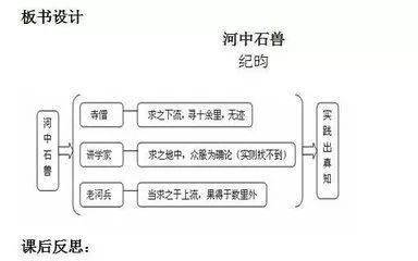 作思 维 导 图课 文思 维 导 图木兰诗河中石兽阿长与山海经卖油翁