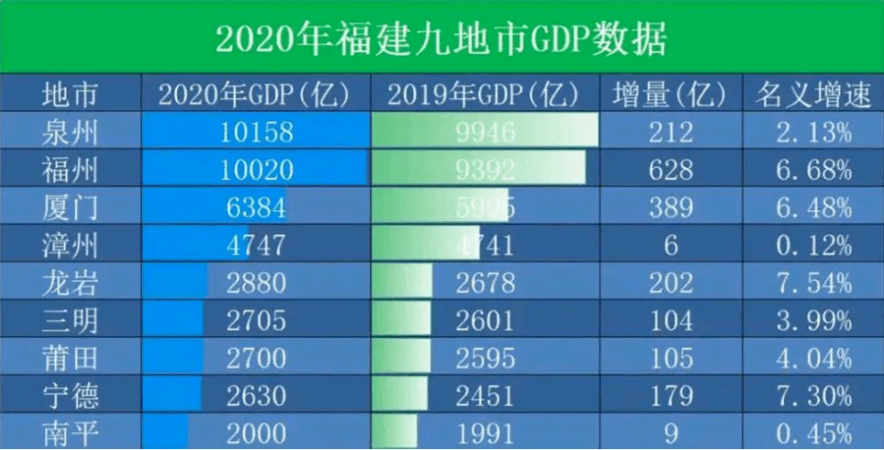 湛江各地区2020年GDP_2016 2020年湛江市地区生产总值 产业结构及人均GDP统计