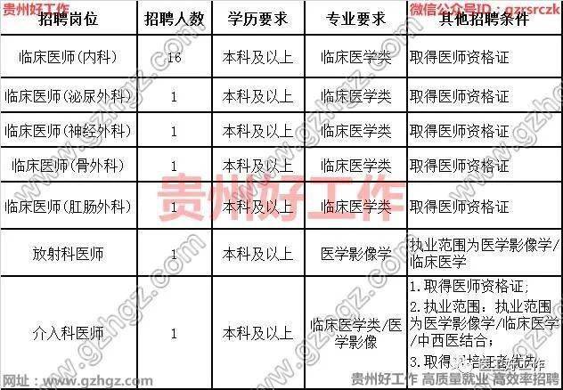 2021贵阳市人口_贵阳市地图