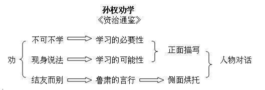 開學必備七年級下冊語文全部課文思維導圖彙總快收藏