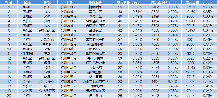 杭州中介公司排名_杭州中介公司图片