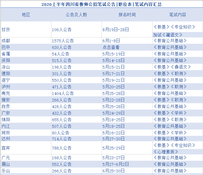 2021年上半年人口_2021年人口年龄占比图