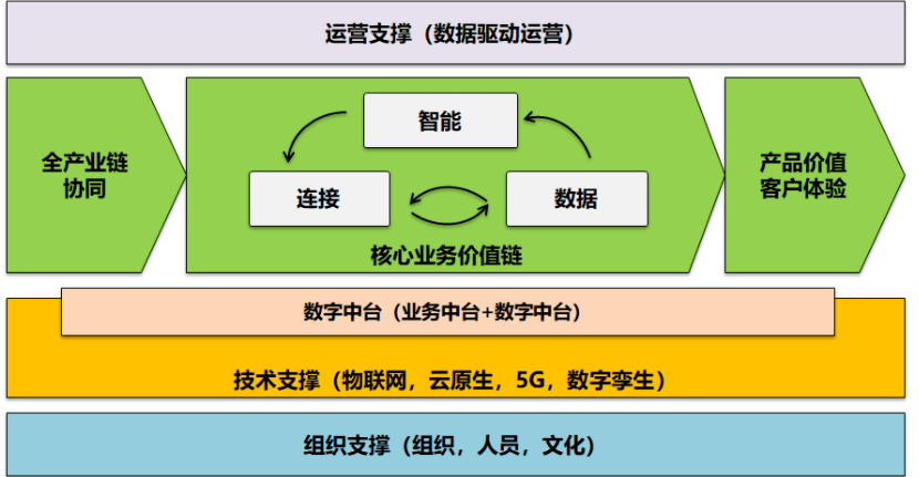 全能组织核心怎么搭_十项全能怎么画