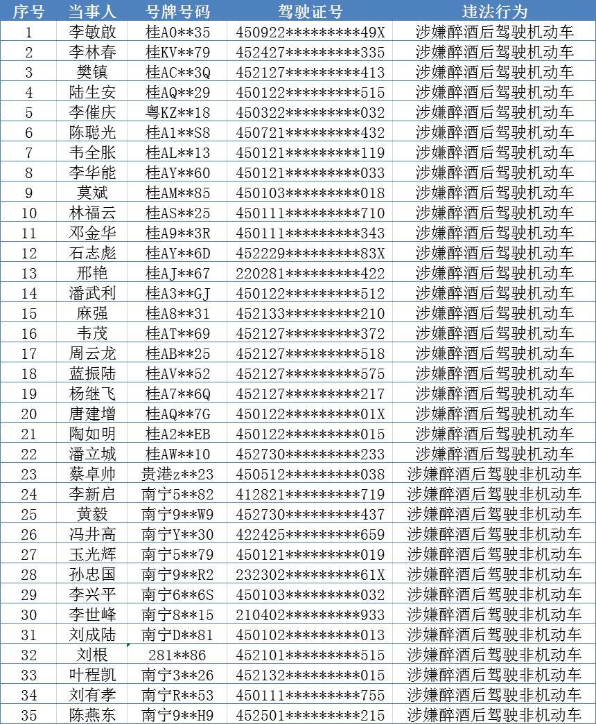 人口花名册去哪查_花名册模板