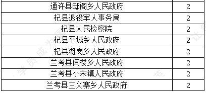 开封市人口2021多少人