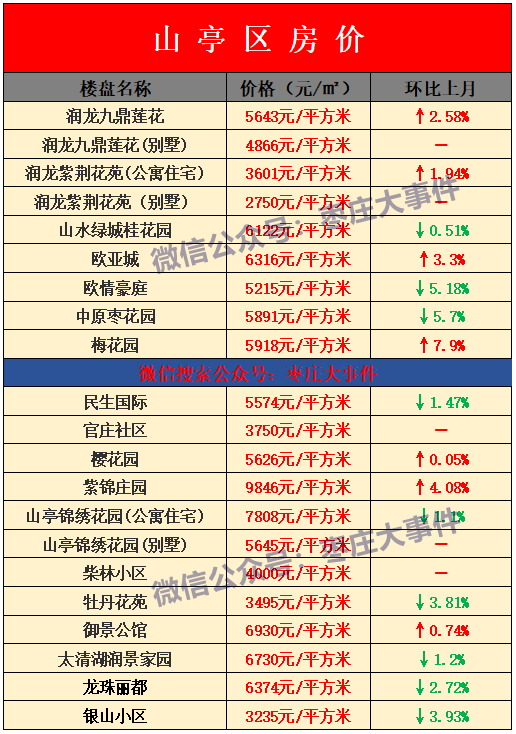 滕州人口2021_高铁车票2021滕州图片(2)