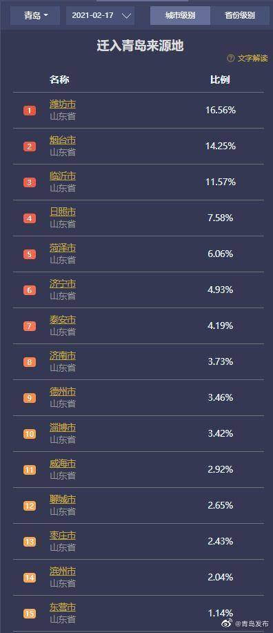 胶东一体化人口_人口老龄化(2)