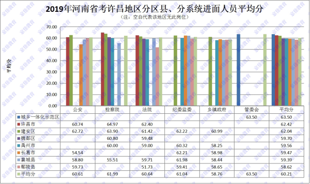 许昌市人口_2015 2019年许昌市常住人口数量 户籍人口数量及人口结构分析