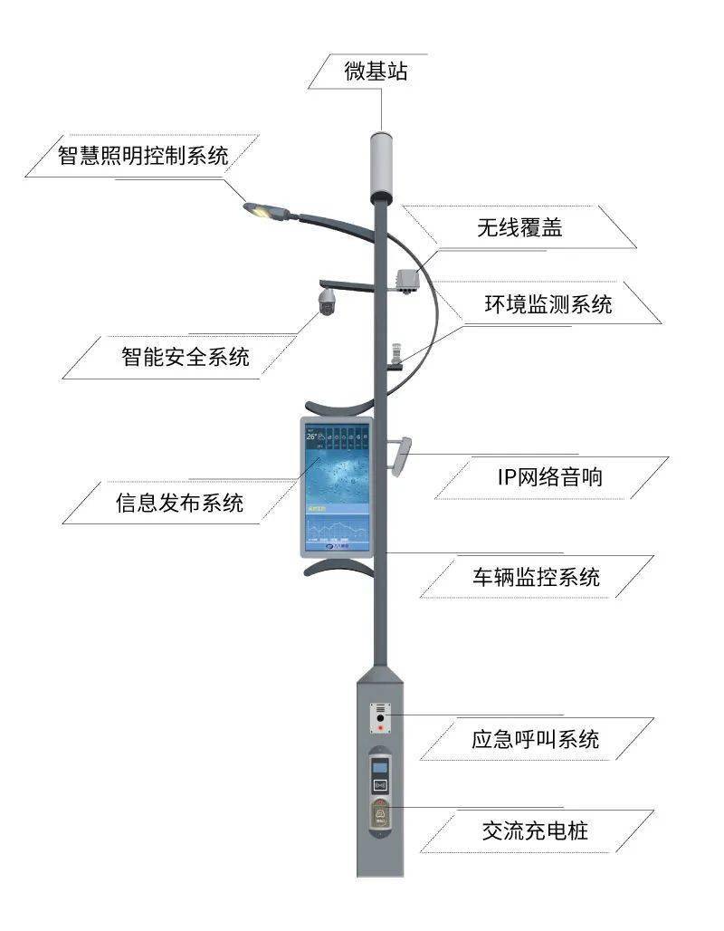 灯杆利用5g技术的大带宽,超低时延和海量终端连接的优势,融合5g微基站