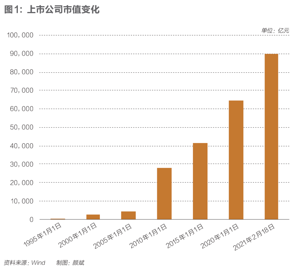 gdp和上市公司市值_终于有分析师喊了 这波A股行情如此超预期,最大逻辑是 强国牛