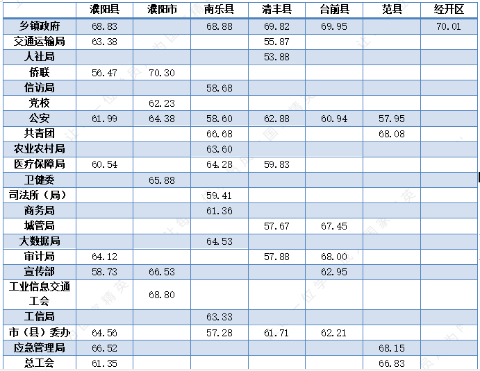 河南考研人口_河南人口密度