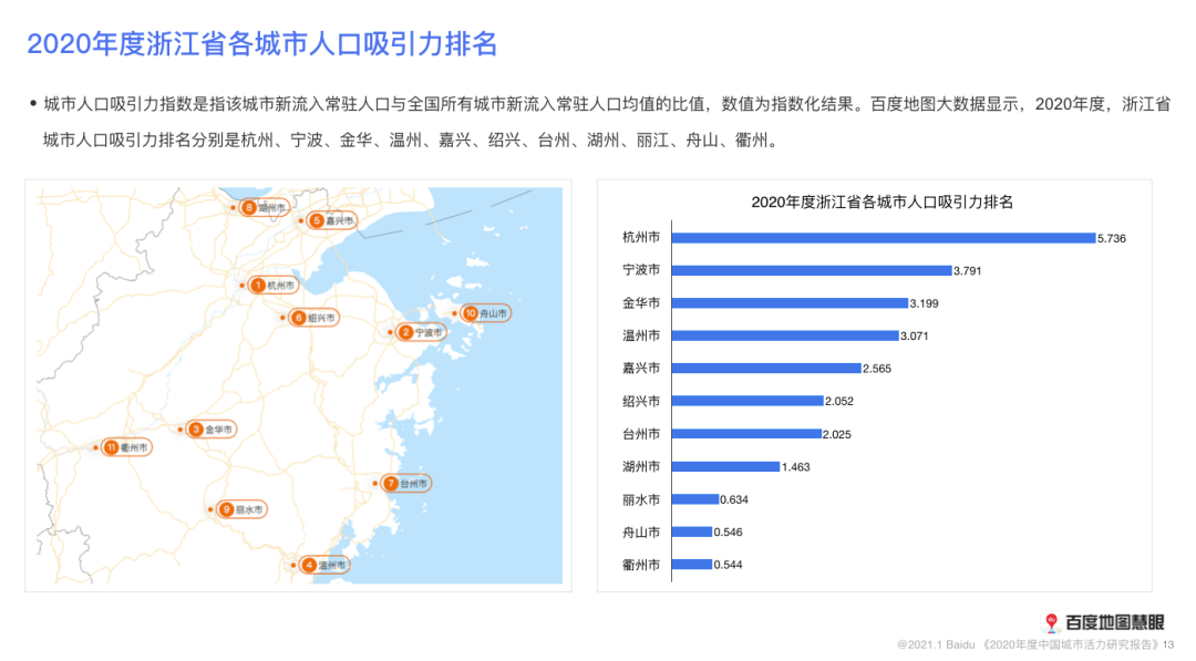 海南县级人口排名2020_海南人口分布图