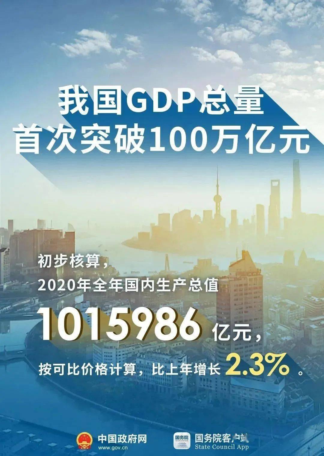 1978至2020年中国GDP_中国gdp2020年(2)