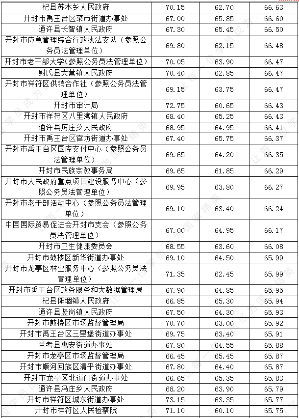 开封市人口2021多少人