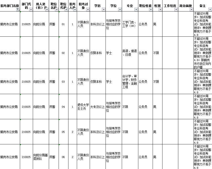 小十八人口_人口普查