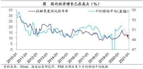 通货膨胀和gdp的回归_通货膨胀和通货紧缩(3)