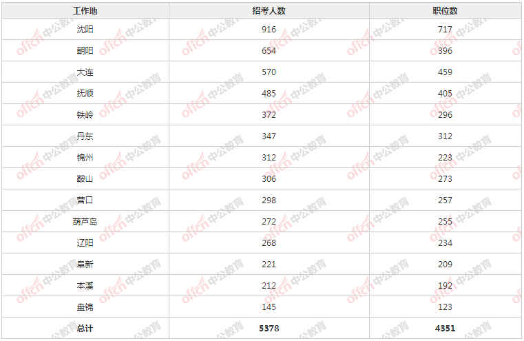 沈阳市人口有多少2021_沈阳市2021年月相图