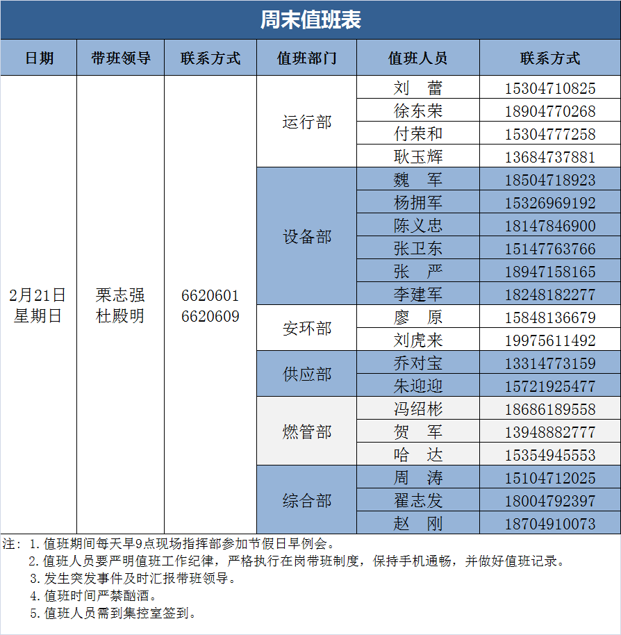 【call我】这周我值班