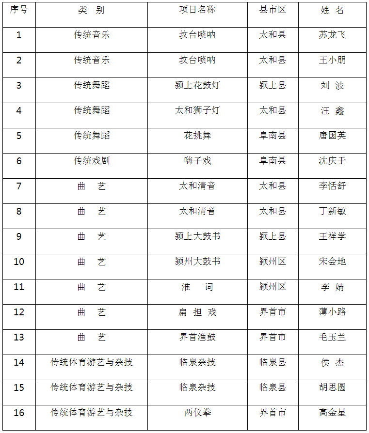 阜阳市人口_阜阳人口数量发生过哪些变化 带你回顾(3)