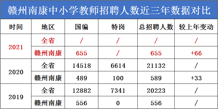 2021南康人口有多少_无证驾驶 逆行 变道 惨痛的教训