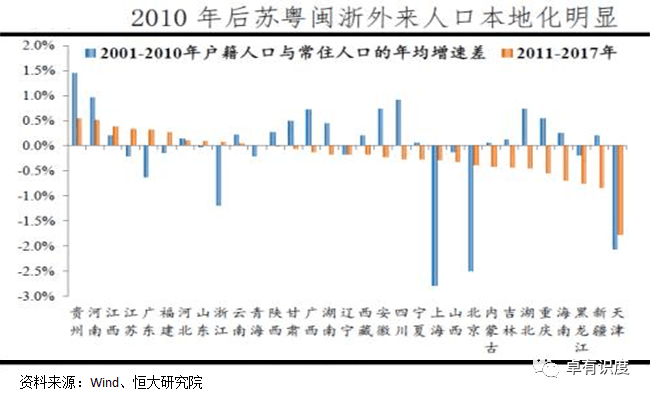 人口布局_人口格局加速演变下的消费走向