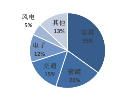 刷gdp企业_碧蓝航线企业图片