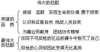 開學必備七年級下冊語文全部課文思維導圖彙總快收藏