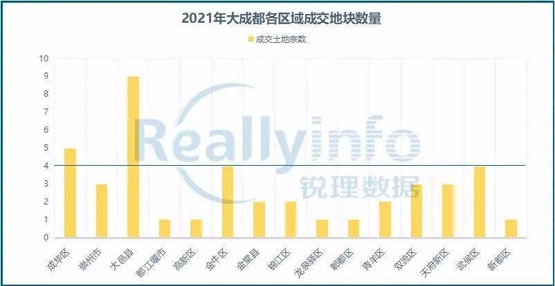 2020年成都市新都区GDP_成都市新都区地图(3)