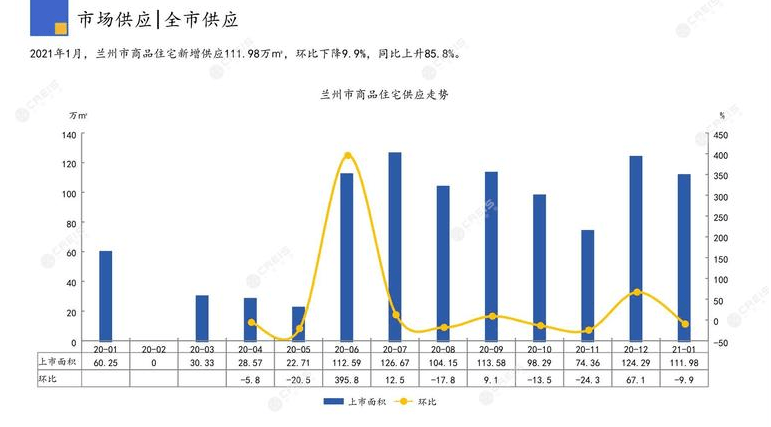 2021年兰州城关区GDP预计_2017兰州各区县经济数据 GDP增速排名 城关逼近千亿(3)