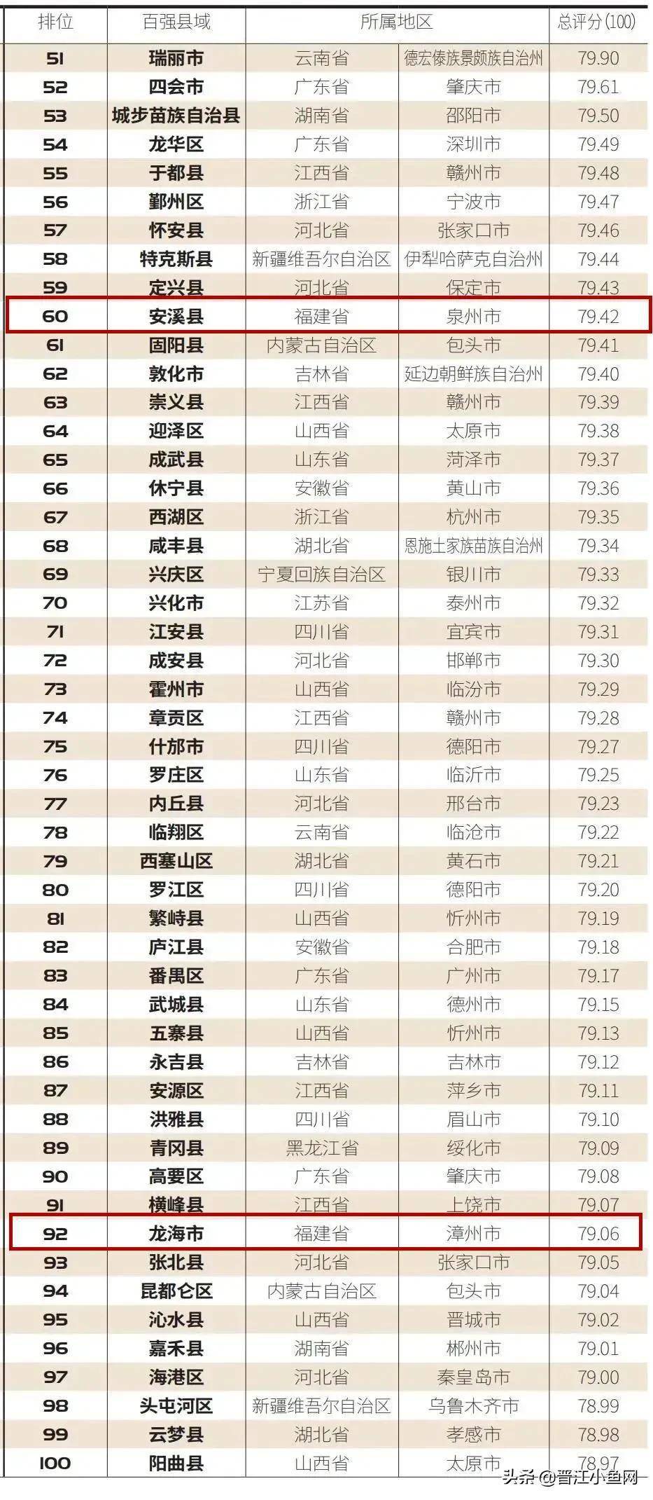 2021百强县排名_2021全国百强县排名