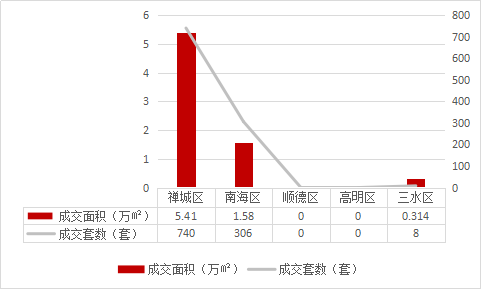 佛山2020年度环比gdp是多少_佛山出现一例无症状感染者,给我们带来什么启示(3)