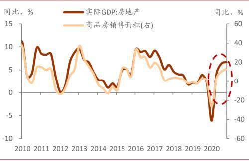 公司对gdp_老龄化对全球gdp影响