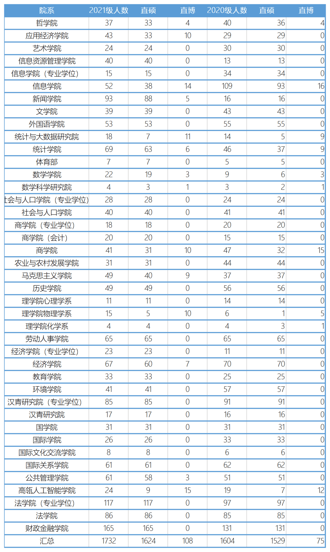 新疆人口数量2020-2021