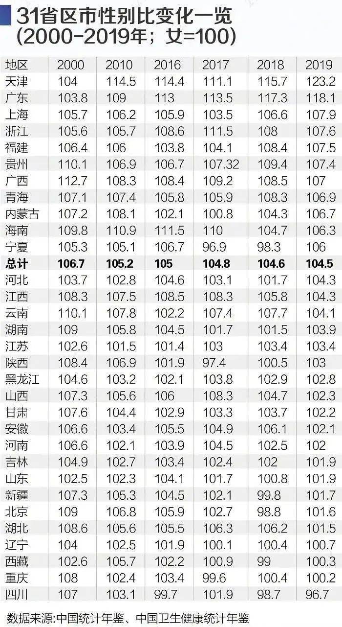 董姓的有多少人口数量_人口普查(3)