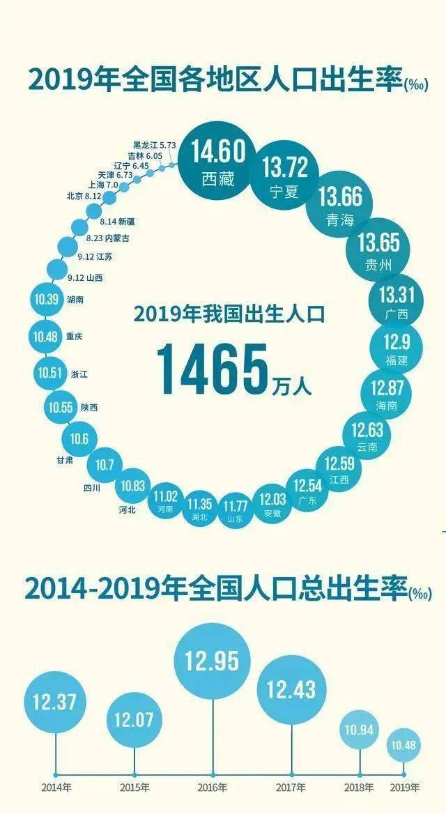 2021年出生人口最低_2021年人口年龄占比图(2)