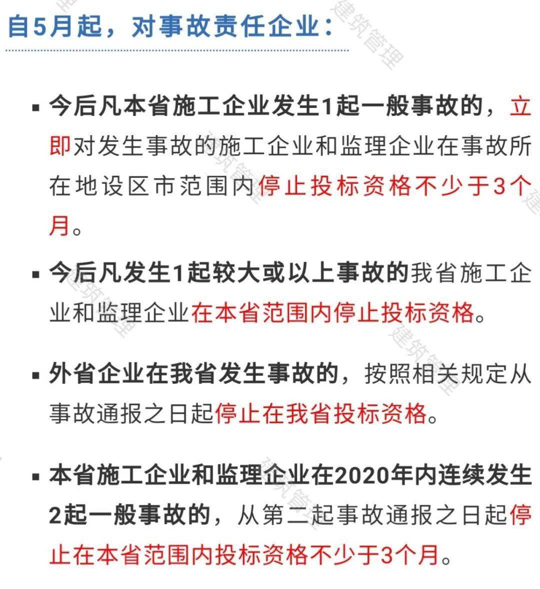凡发生事故,一律顶格处罚、一案双查!不达标不得复工,项目经理/总监必须参加强制培训!