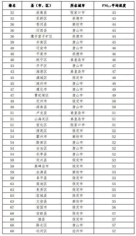 河北省各市gdp排名2021(3)