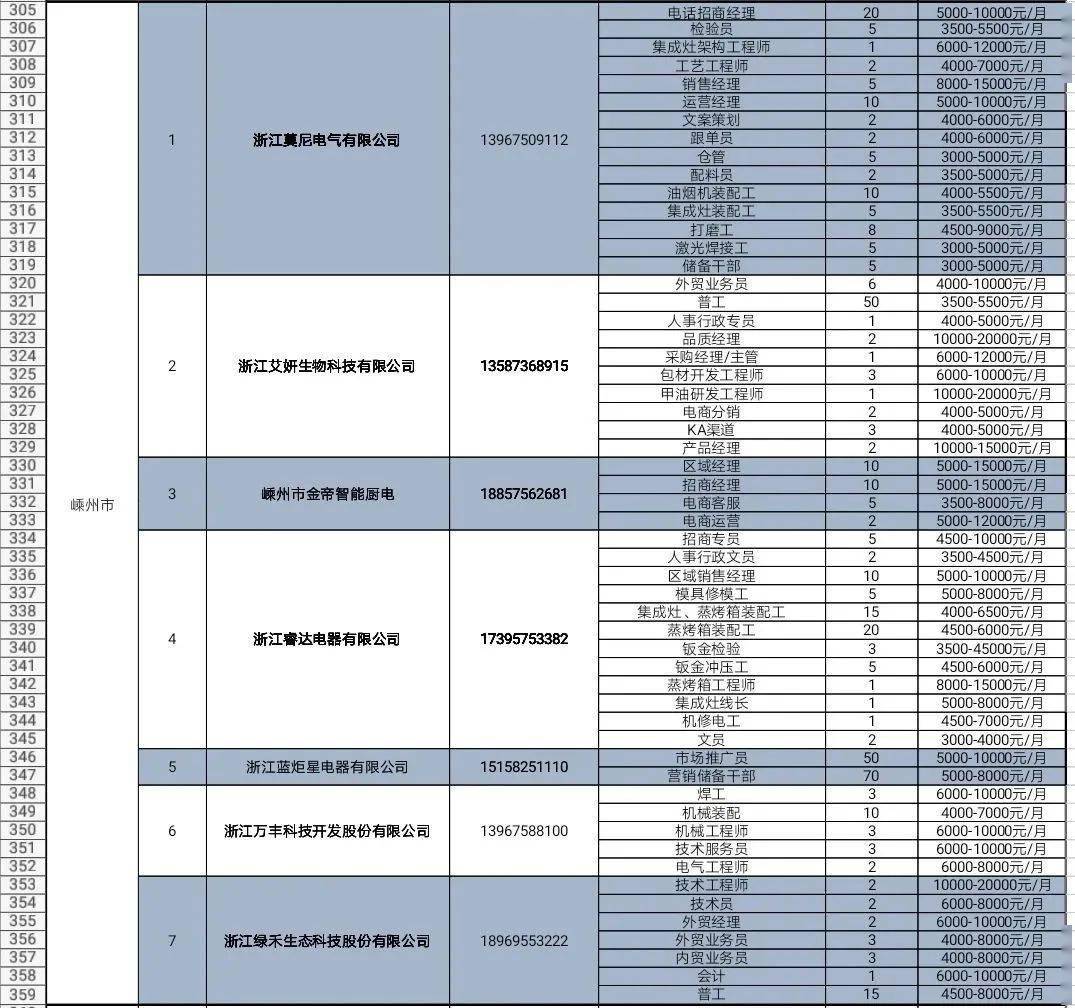 绍兴各区人口_绍兴黄酒(2)