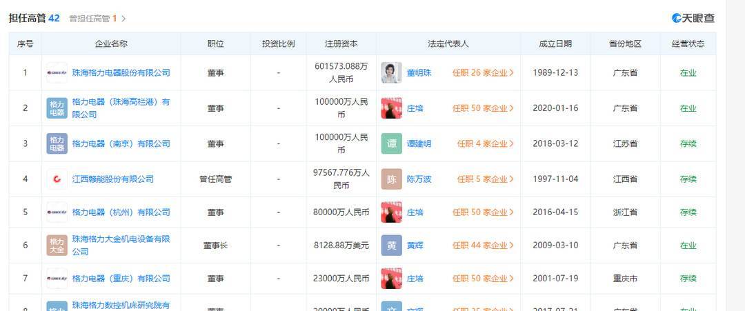 "元老级"高管请辞,格力电器盘中跌超4%_黄辉