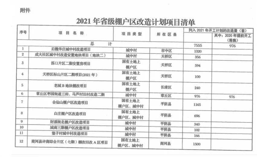 2021济南各区县gdp_济南gdp破万亿图片(3)