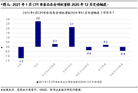 gdp基期(2)