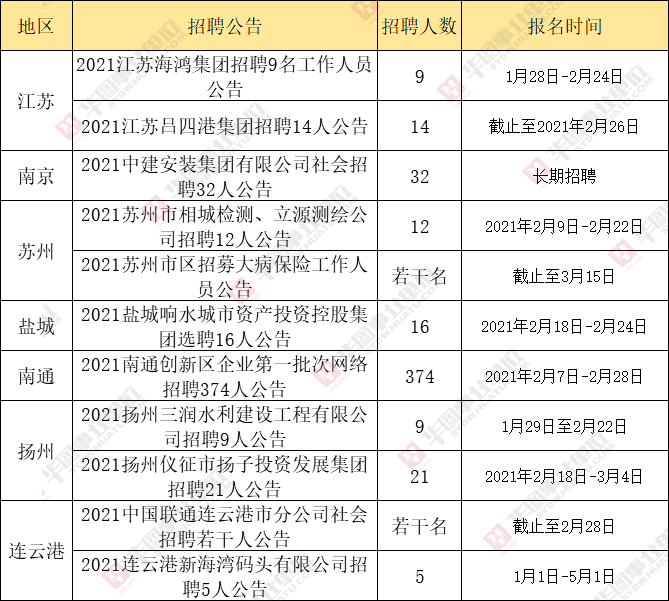 社工总结选举人口普查_人口普查(2)