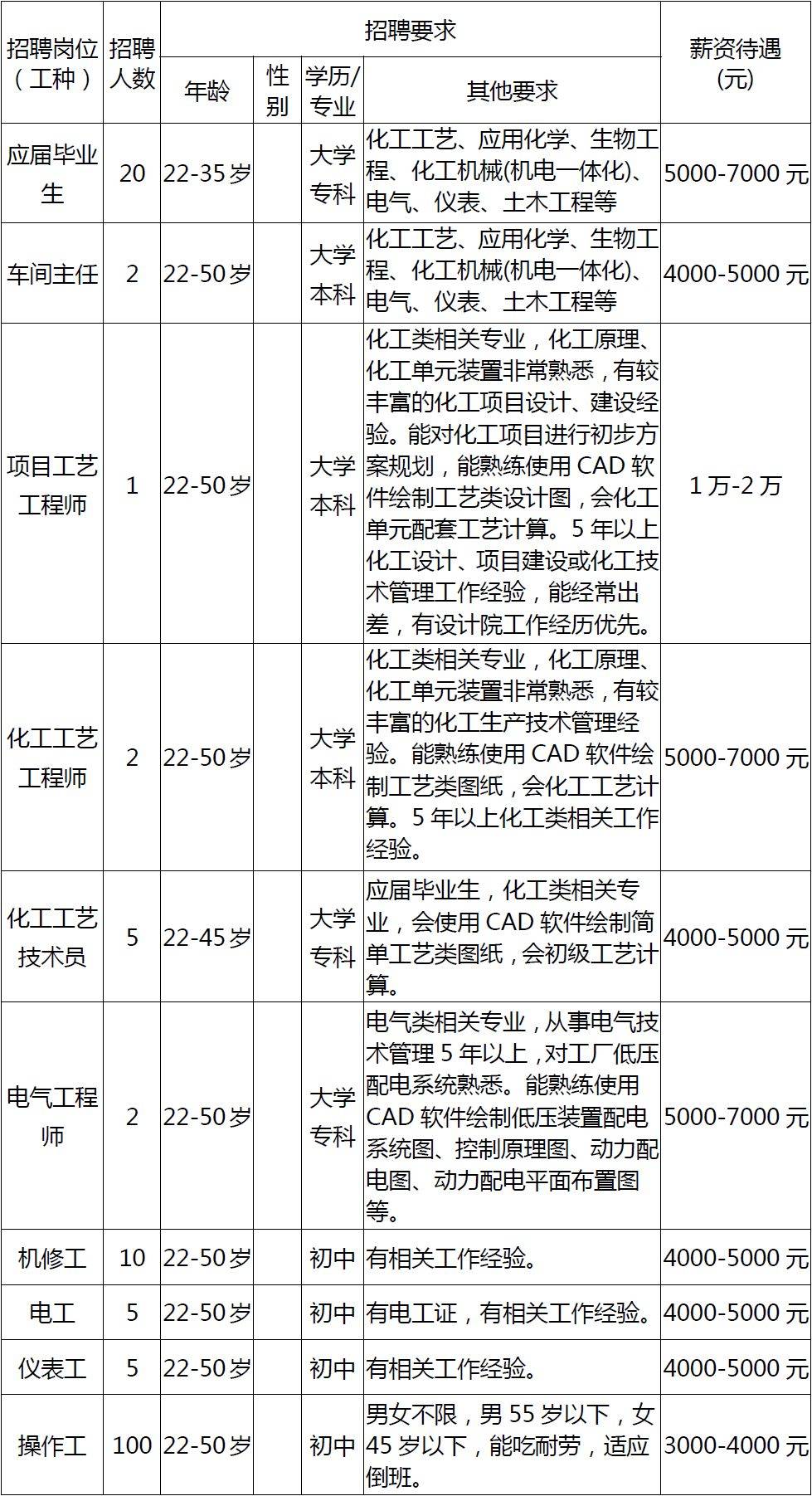 松滋招聘信息_松滋公益助学社招聘启事