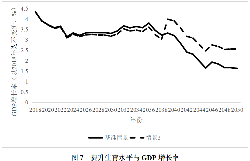 社会福利与人均gdp_一文读懂 真正的高 福利国家