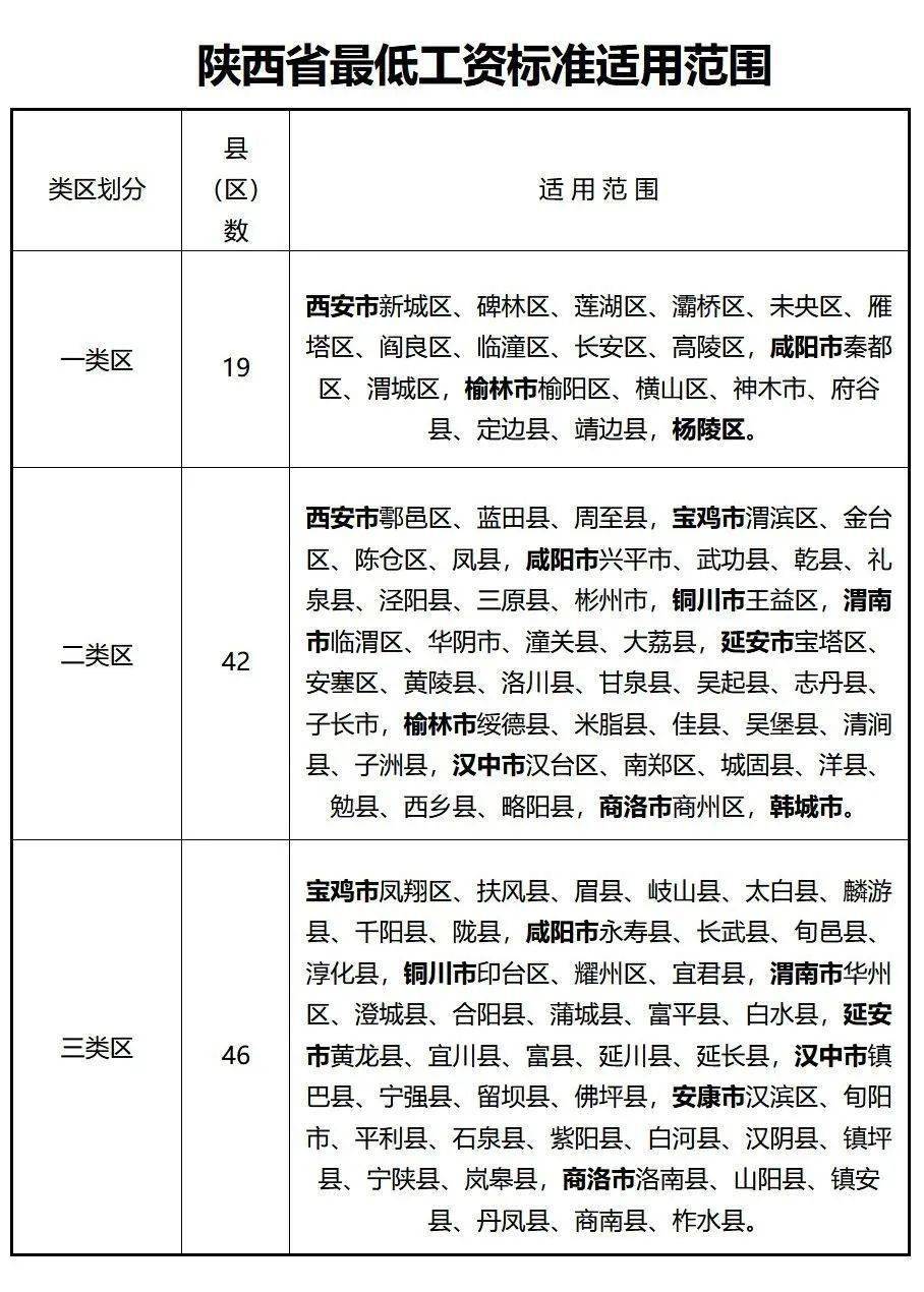 省级人口信息库多久更新_人口老龄化(2)