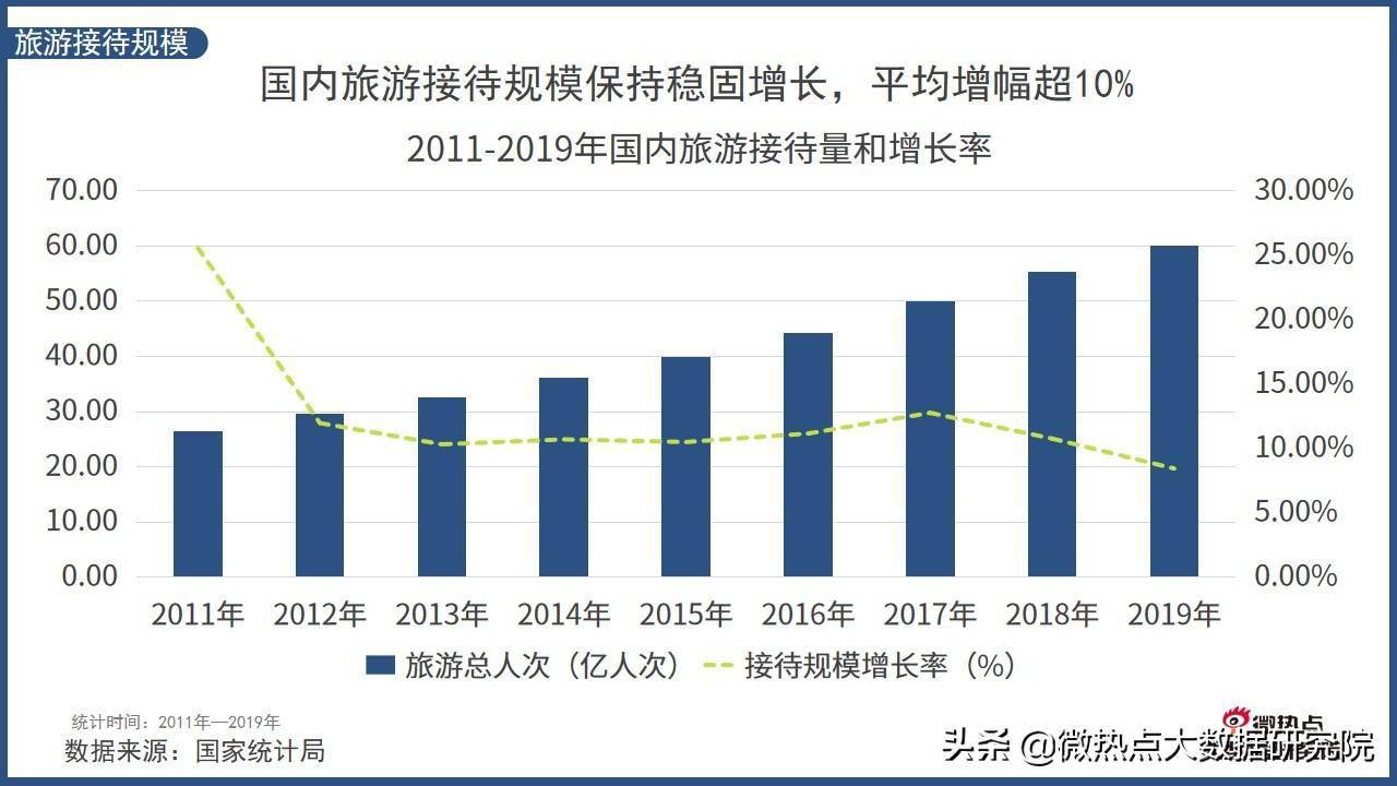 中国旅游gdp(2)