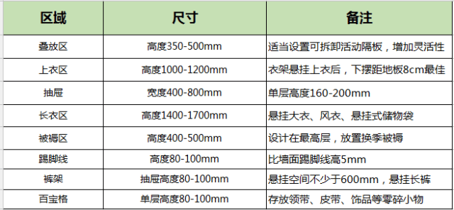 2021三大典型衣pt平台娱乐柜,拯救收纳空间!